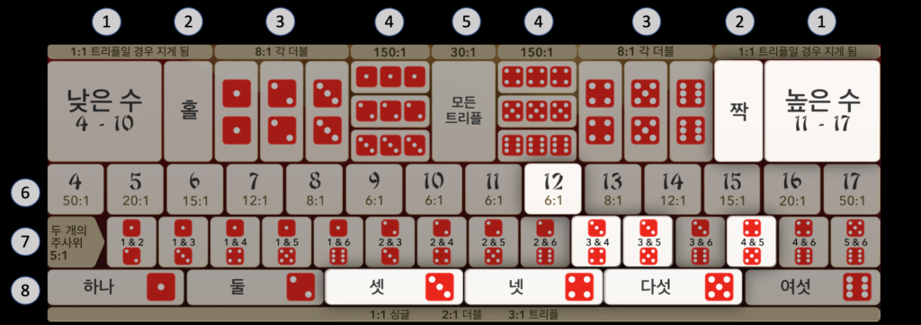 에볼루션-슈퍼식보 베팅옵션